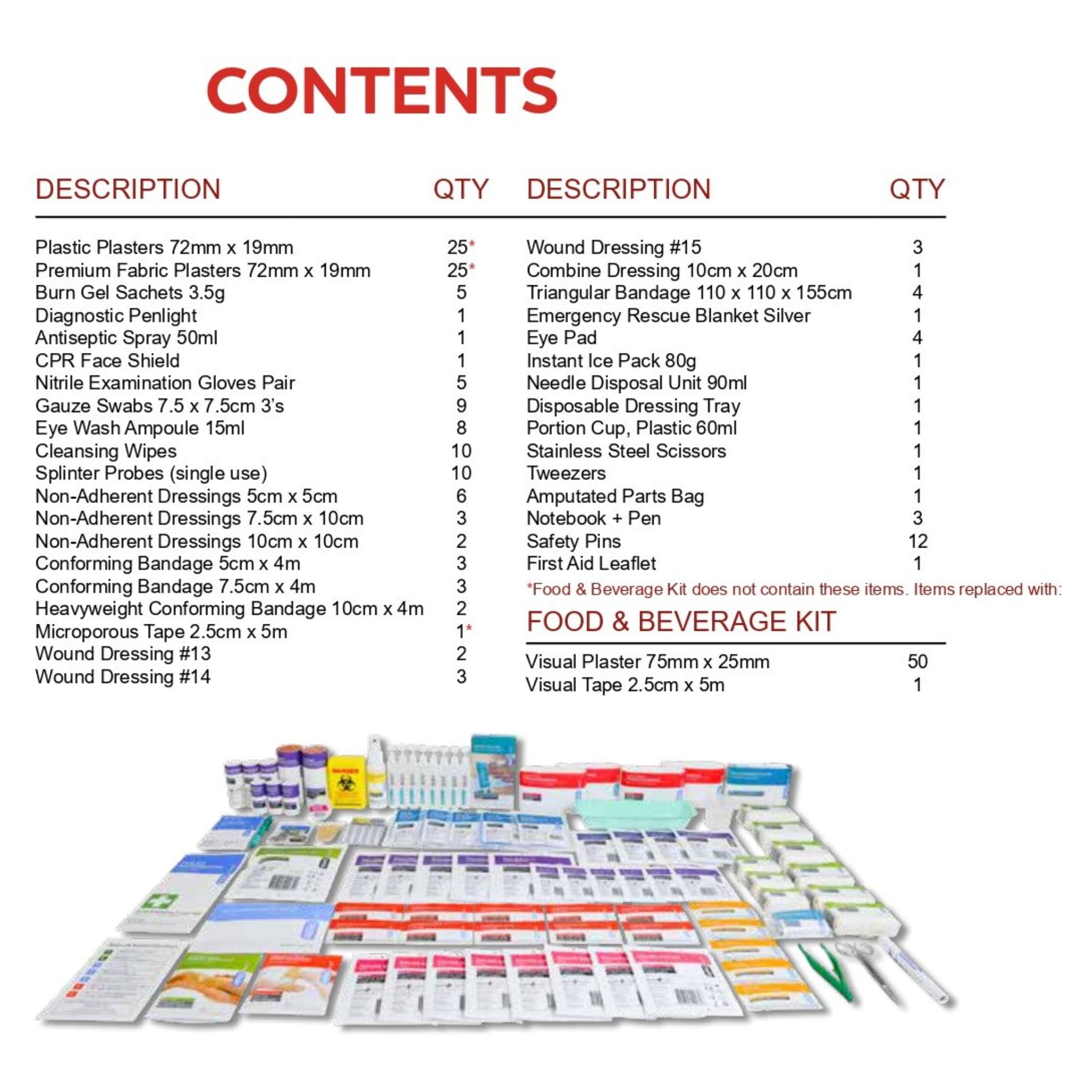 RFL Operator First Aid Kit Refill